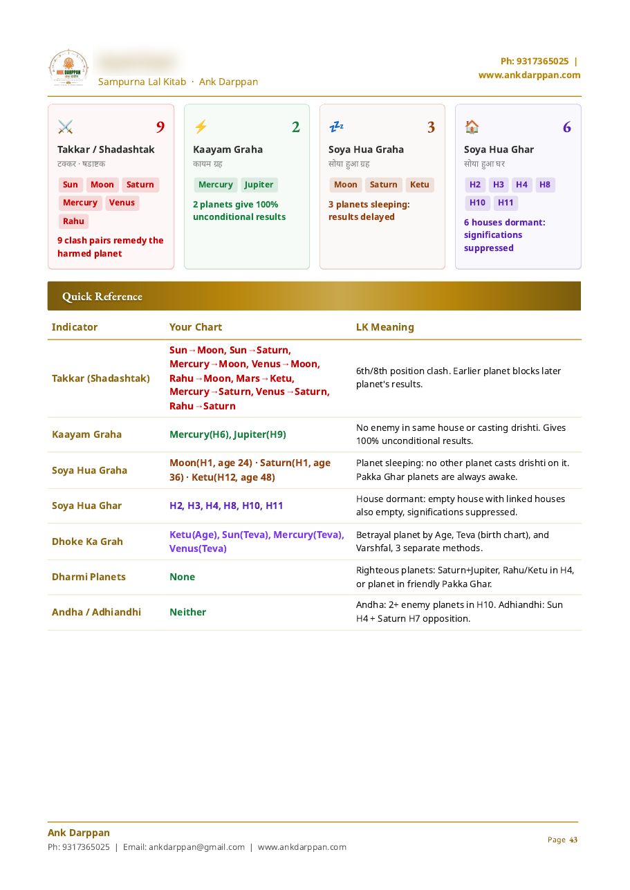 Kundli key indicators and quick reference