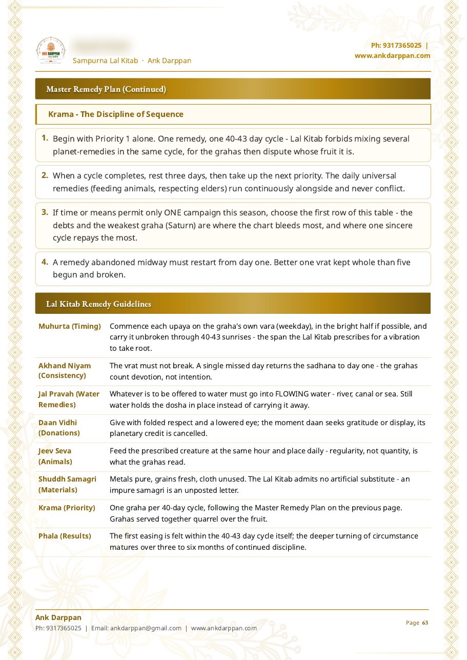 Remedy sequence and Lal Kitab remedy guidelines